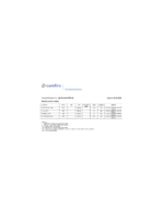 Metilen plavo sertifikat